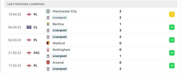 5 tran gan nhat - Liverpool