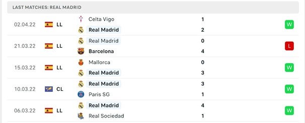 5 tran gan nhat - Real Madrid