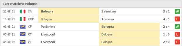 Cac tran gan nhat - Bologna