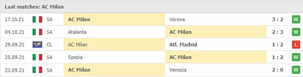 Cac tran gan nhat - AC Milan