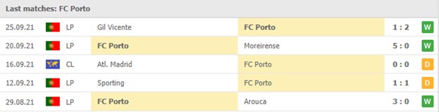 Cac tran gan nhat - FC Porto
