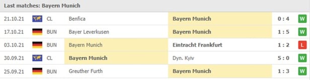 cac tran gan nhat - Bayern Munich