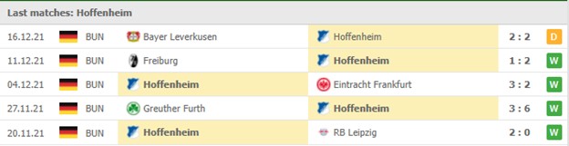 Cac tran dau gan nhat- Hoffenheim