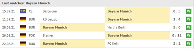 Cac tran gan nhat - Bayern Munich