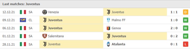 Cac tran dau gan nhat- Juventus