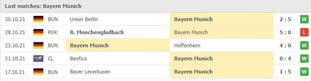 Cac tran gan nhat - Bayern Munich