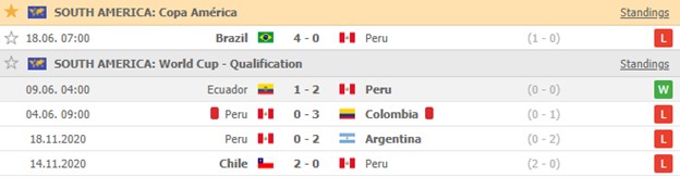 Các trận gần nhất - Peru