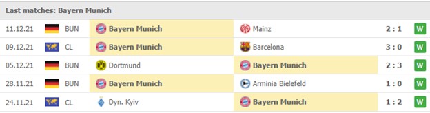 Cac tran dau gan nhat - Bayern Munich