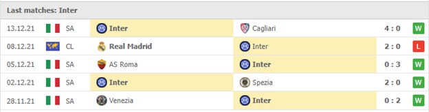 Cac tran dau gan nhat- Inter Milan