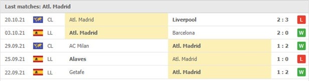 Cac tran gan nhat - Atletico Madrid
