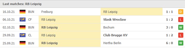 Cac tran gan nhat - RB Leipzig
