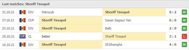 Cac tran gan nhat - Sheriff Tiraspol