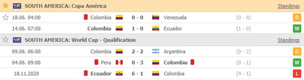 Các trận gần nhất - Colombia