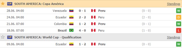 Cac tran gan day nhat - DT Peru