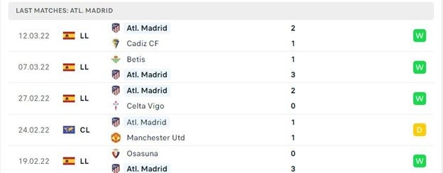 Cac tran dau gan nhat - Atl Madrid