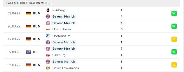 5 tran gan nhat - Bayern Munich