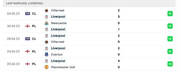 5 tran gan nhat- Liverpool - 04-05-2022