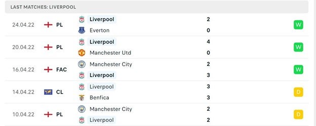 5 tran gan nhat-Liverpool-23-04-2022