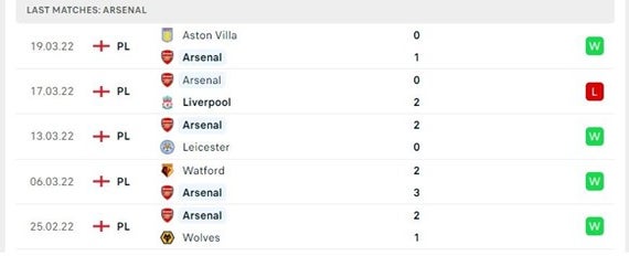 5 tran gan nhat - Arsenal