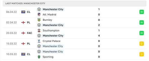 5 tran gan nhat - Man City