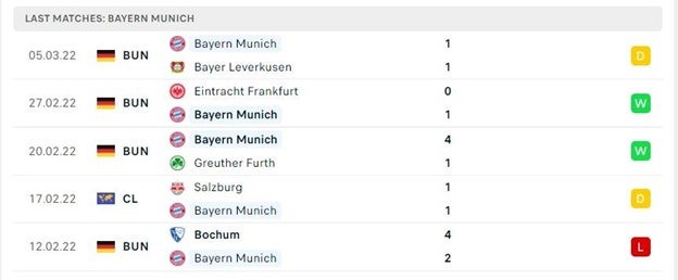 Cac tran dau gan nhat- Bayern Munich