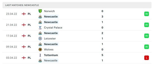 5 tran gan nhat- Newcastle-23-04-2022