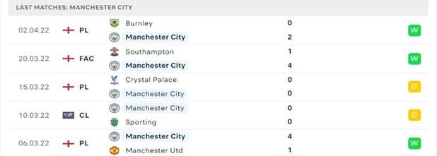 5 tran gan nhat - Man City