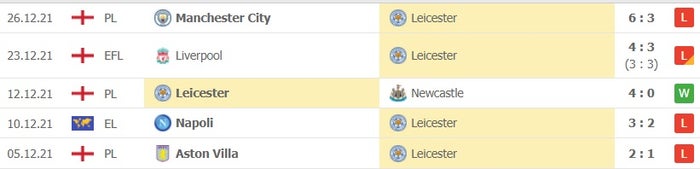 Cac tran dau gan nhat- Leicester City