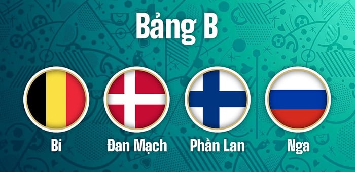 Bảng B: Bỉ, Nga, Đan Mạch, Phần Lan