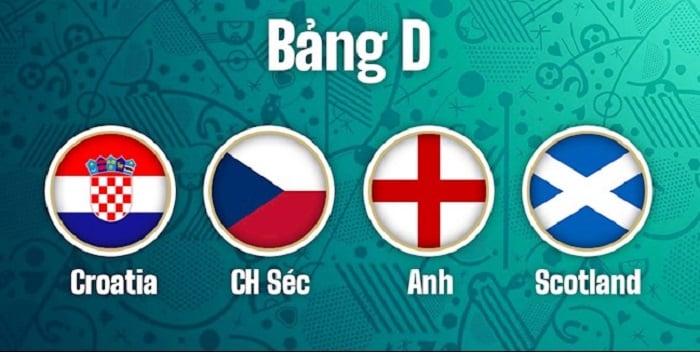Bảng D:  Anh, Croatia, Scotland và CH Séc