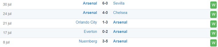 5 tran gan nhat - Arsenal - AmazingBet