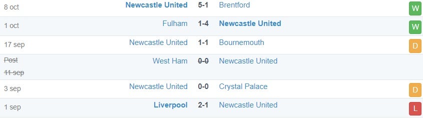 Newcastle United - thanh tich thi dau