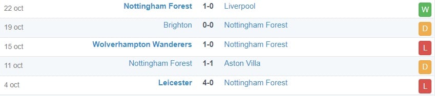 5 tran gan nhat - Nottingham Forest