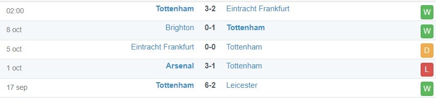 5 tran gan nhat - Tottenham - 13102022.jpg